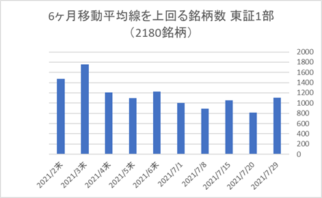 東証1部銘柄