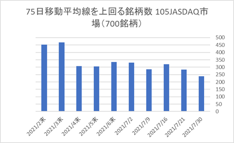 JASDAQ銘柄