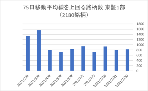 東証1部銘柄