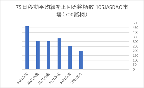 JASDAQ銘柄