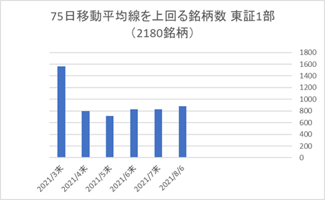 東証1部銘柄