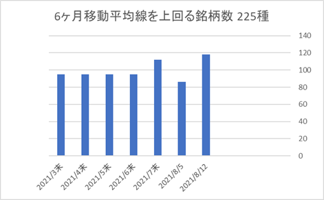 225銘柄