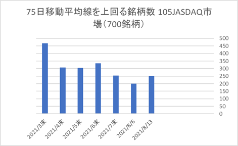 JASDAQ銘柄