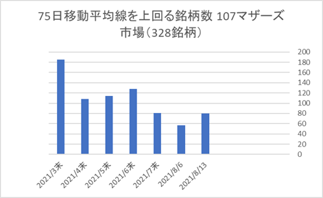 マザーズ銘柄