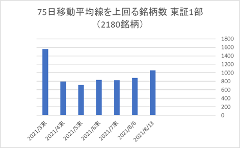 東証1部銘柄