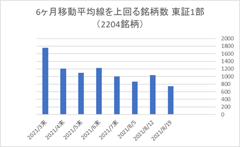 東証1部銘柄