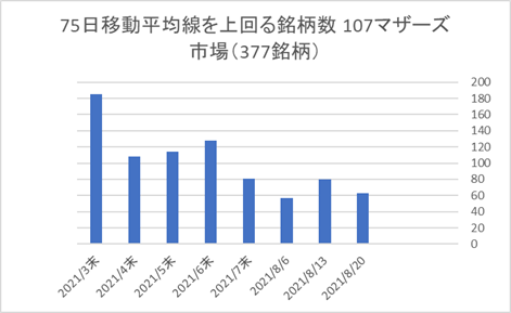 マザーズ銘柄