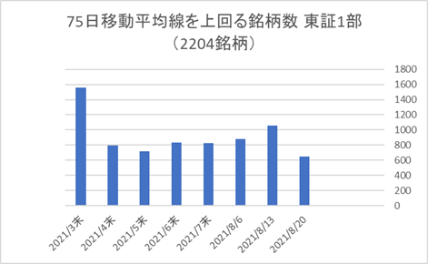 東証1部銘柄