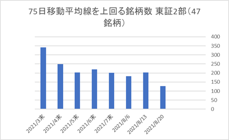 東証2部銘柄