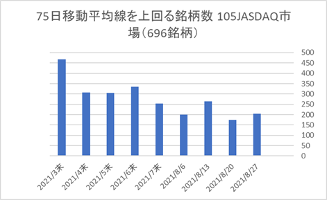 JASDAQ銘柄