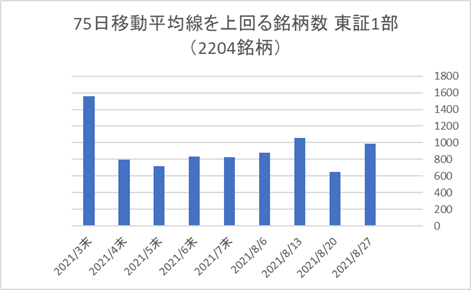 東証1部銘柄