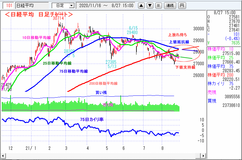 日経平均　日足チャート