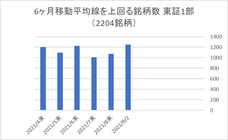 東証1部銘柄