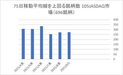 JASDAQ銘柄