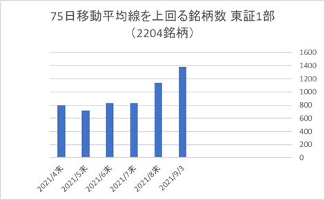 東証1部銘柄