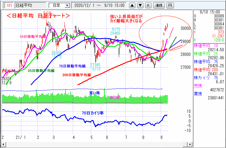 日経平均　日足チャート