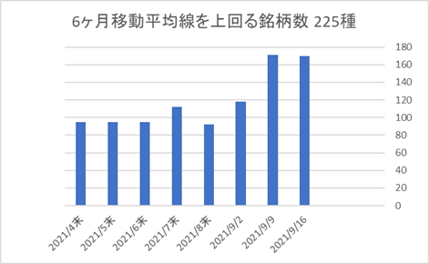 225銘柄