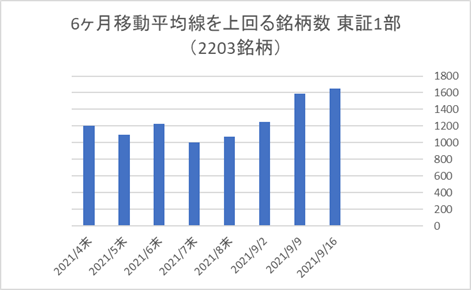 東証1部銘柄