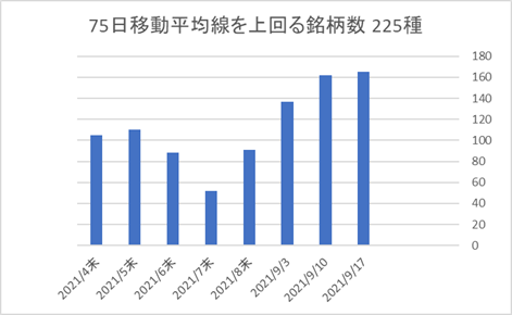 225銘柄