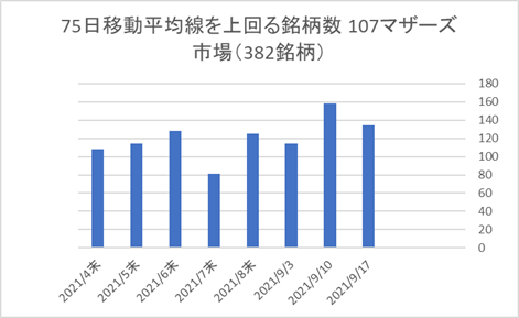 マザーズ銘柄