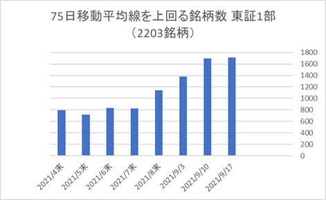 東証1部銘柄