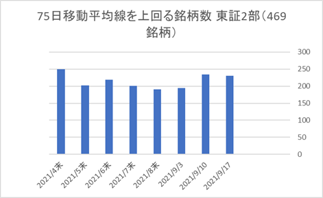 東証2部銘柄