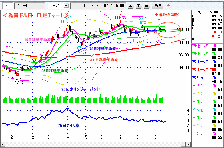 ドル円　日足チャート