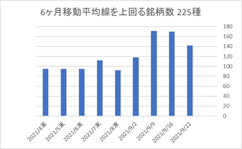 225銘柄