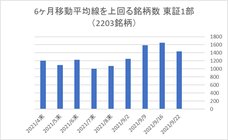 東証1部銘柄