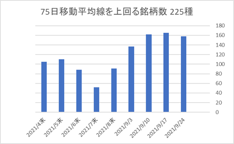 225銘柄