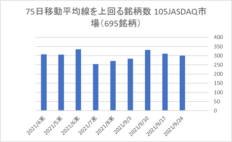 JASDAQ銘柄