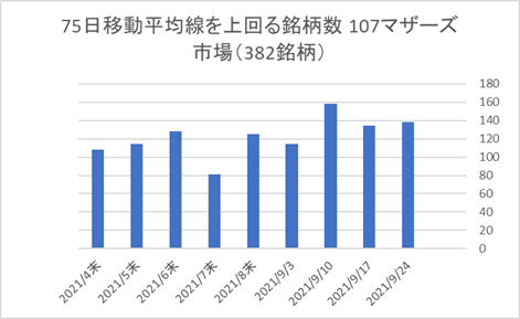 マザーズ銘柄