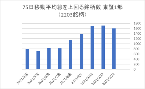 東証1部銘柄