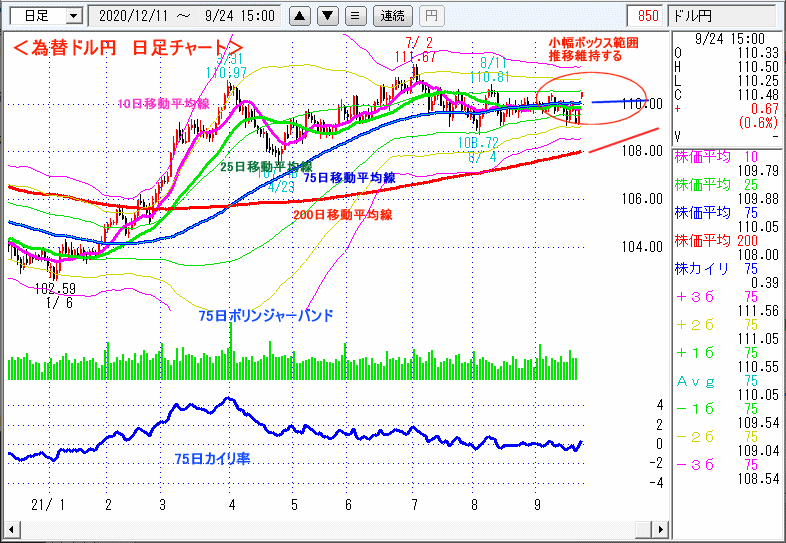 ドル円　日足チャート