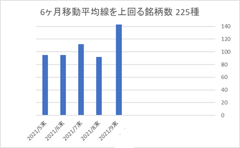 225銘柄