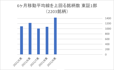 東証1部銘柄