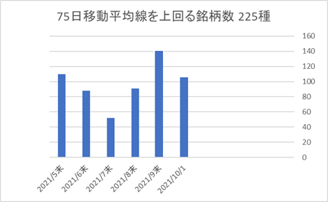 225銘柄