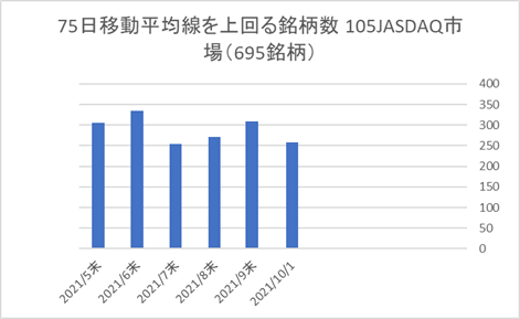 JASDAQ銘柄