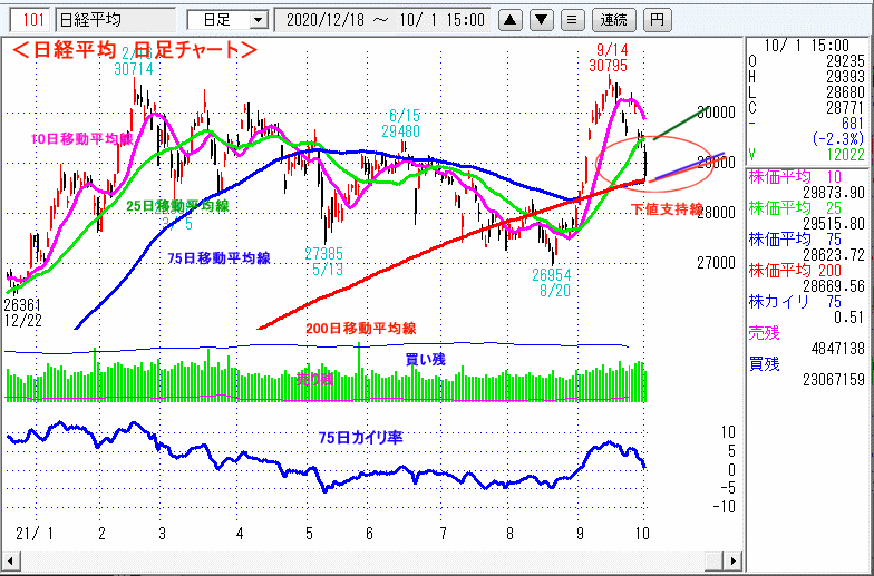 日経平均　日足チャート