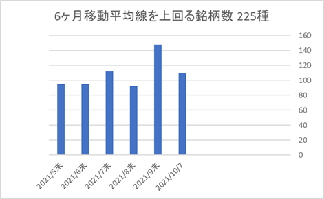 225銘柄