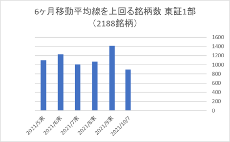 東証1部銘柄