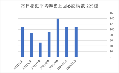 225銘柄