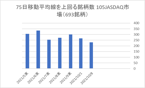 JASDAQ銘柄