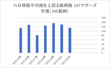 マザーズ銘柄