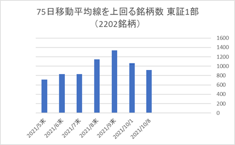 東証1部銘柄