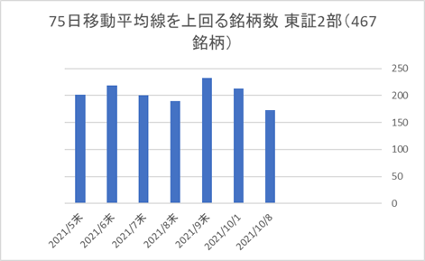 東証2部銘柄