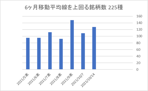 225銘柄