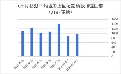 東証1部銘柄