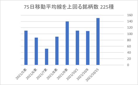 225銘柄