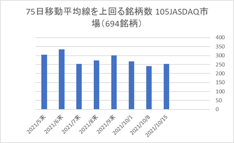 JASDAQ銘柄